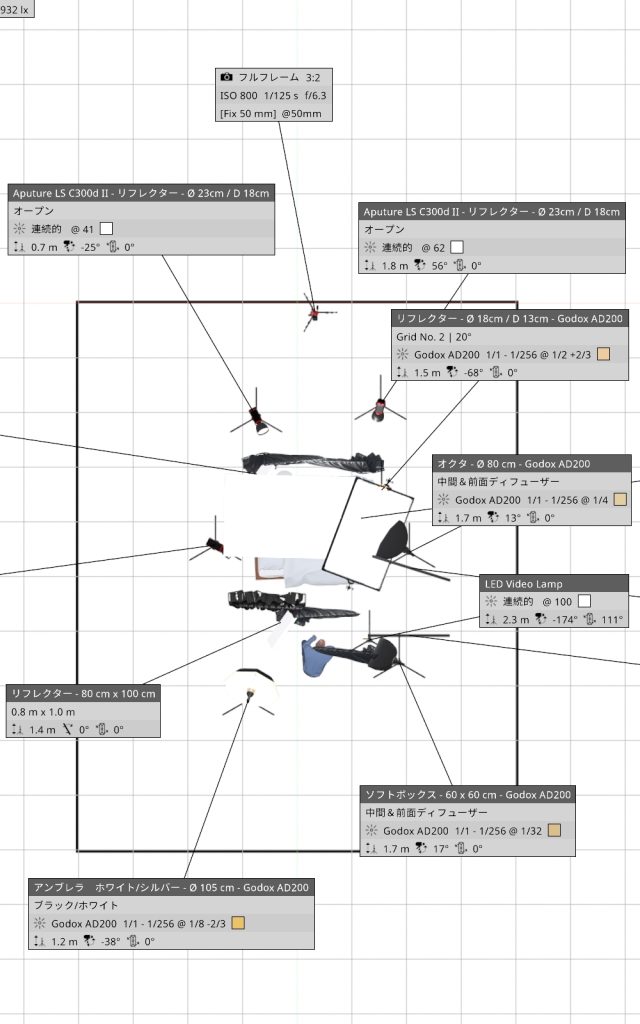 赤木友厚によるアートヌード撮影の3Dシュミレーション。Godox AD200やAputure LS C300d IIを用いた多灯ライティングのセット構成図。