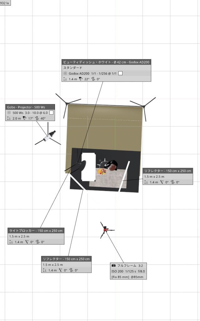 Godox AD200やビューティーディッシュ、スポットプロジェクターを使用した詳細なライティング図。ISO 200, $1/125s$, $f/8.0$ の撮影データを含む技術設計図。