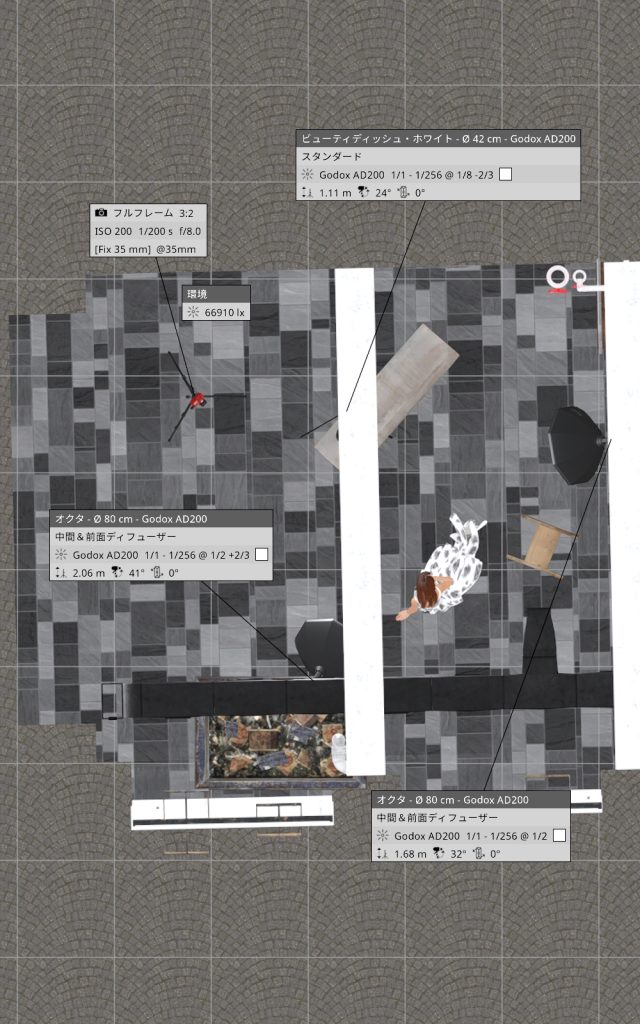フォトグラファー赤木友厚による、ちゃんみな「ハレンチ」MV再現ポートレート撮影のライティング平面図。Godox AD200、オクタゴンソフトボックス、ビューティーディッシュの配置とカメラ設定（ISO 200, 1/200 s, f/8.0, 35mm）が記載されている。