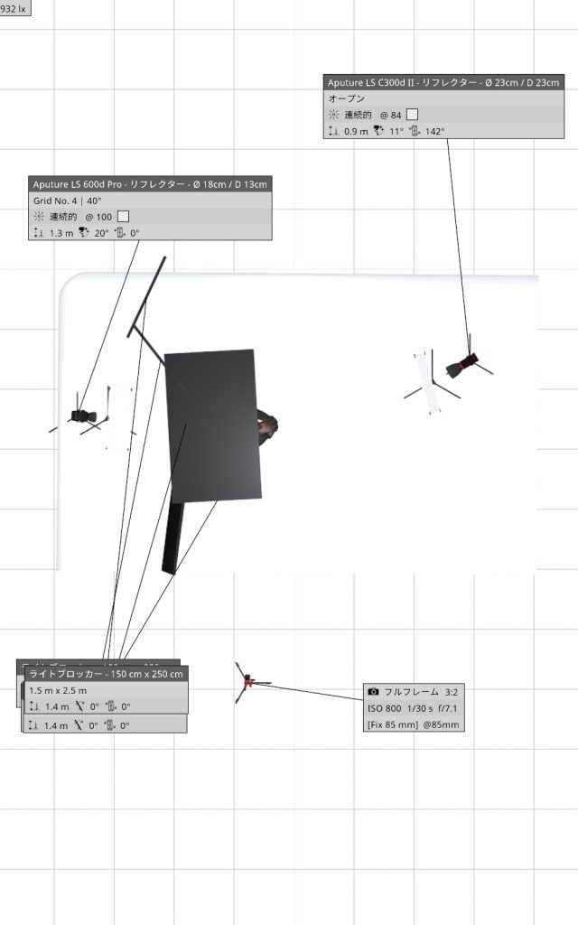 Aputure LS 600d ProおよびLS C300d IIを使用した詳細なライティング設計図。照射角度、光量、ISO 800、f/7.1などの撮影設定データを含む、バーチャルプロダクションのための技術的仕様書。