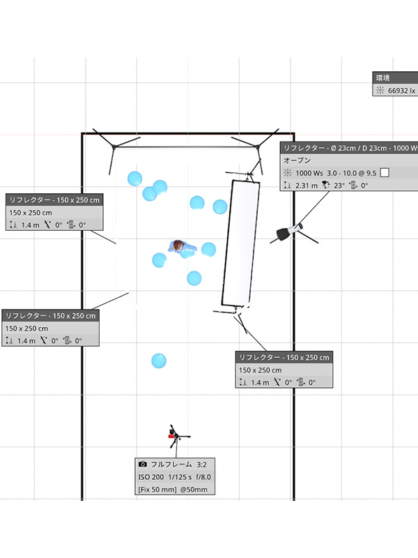 天使界隈ポートレートのライティング設計図。50mmレンズ、f8.0、ISO200の設定と照明機材の配置データ。