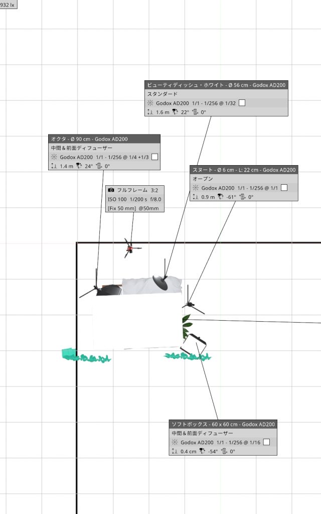 撮影現場のライティング設計図。メインのオクタ、ビューティーディッシュ、ソフトボックス、スヌートの位置と出力設定（1/32, 1/4+1/3, 1/1, 1/16）を詳細に記した平面図。